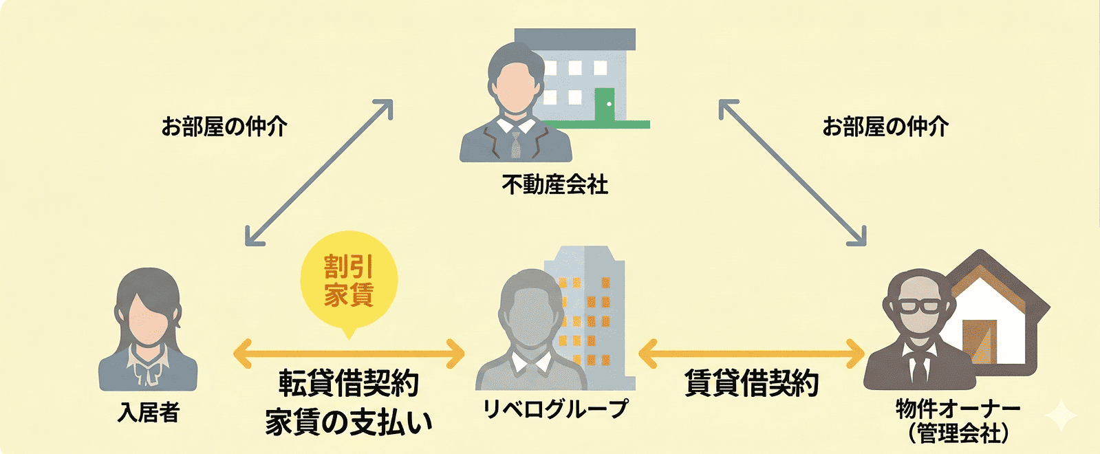 ヘヤワリでご契約